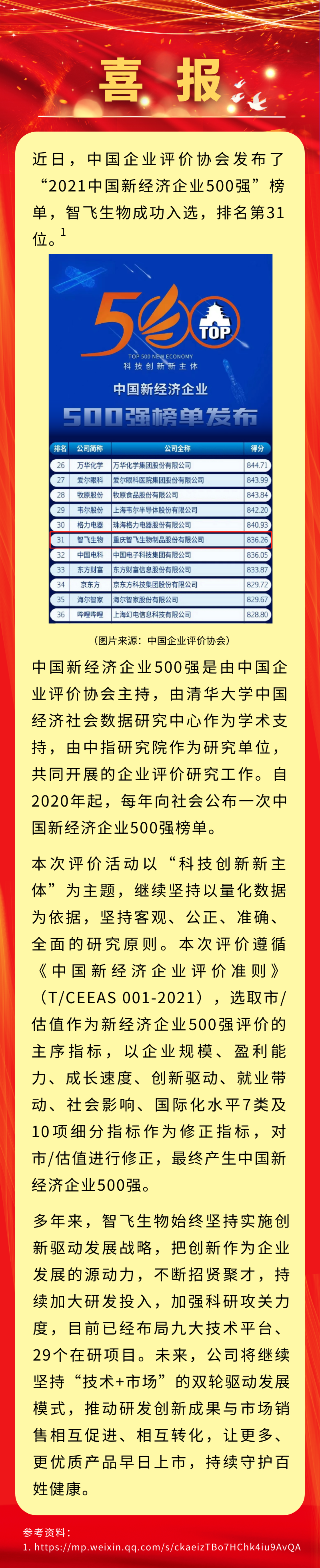 喜讯！凯发K8天生赢家一触即发生物入选&ldquo;2021中国新经济企业500强&rdquo;，排名第31位.png